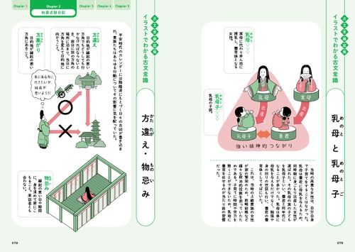 ショウガクシャ　最レベテキスト　第2期分 ショウガクシャ 最レベテキスト 第2期分 ショウガクシャ 最レベ