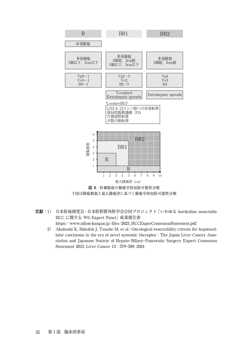 臨床・病理 原発性肝癌取扱い規約 第7版 – 丸善ジュンク堂書店ネットストア