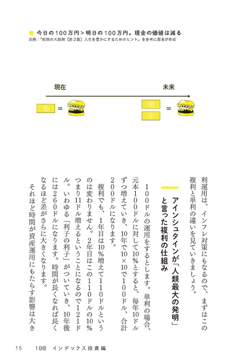 しっかり儲ける投資家たちが読んでいる 投資の名著50冊を1冊にまとめて