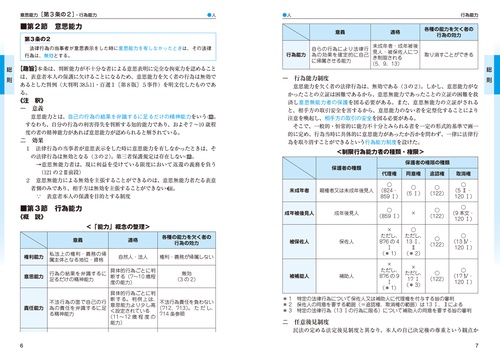 完全整理択一六法【2025年版】【全巻】司法試験 予備試験 短答 裁断 【