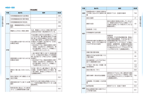 2026年版 司法試験＆予備試験 完全整理択一六法 民法 – 丸善ジュンク堂