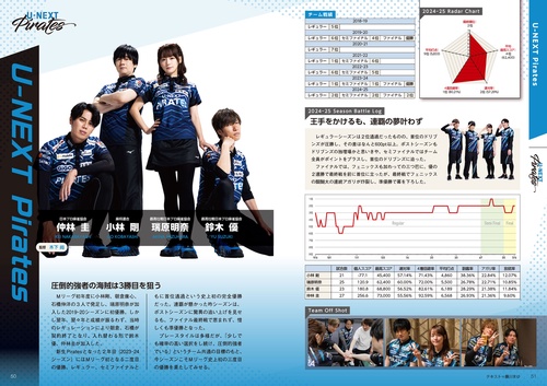 Mリーグ2025-26公式ガイドブック – 丸善ジュンク堂書店ネットストア