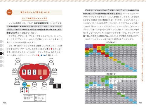 7日で完全攻略！ 世界一やさしいポーカーの勝ち方 – 丸善ジュンク堂