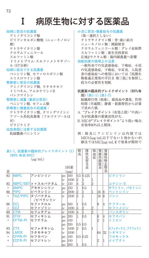 2016年 医薬品集 ポケット医薬品集 2026年版 – 丸善ジュンク堂書店ネットストア