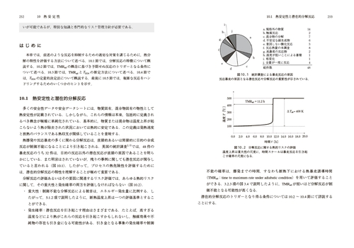 化学プロセス安全ハンドブック 化学プロセス安全ハンドブック （普及版