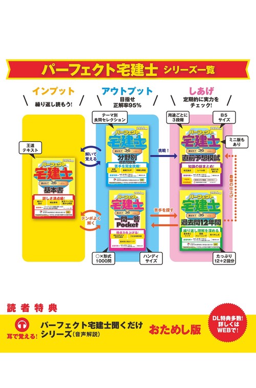 2026年版 パーフェクト宅建士 分野別過去問題集 – 丸善ジュンク堂書店