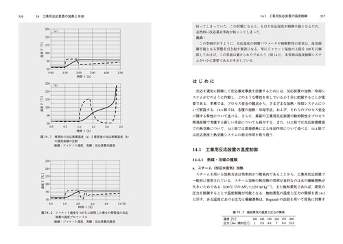 シュトッセル 化学プロセス安全論 原書2版 – 丸善ジュンク堂書店ネット