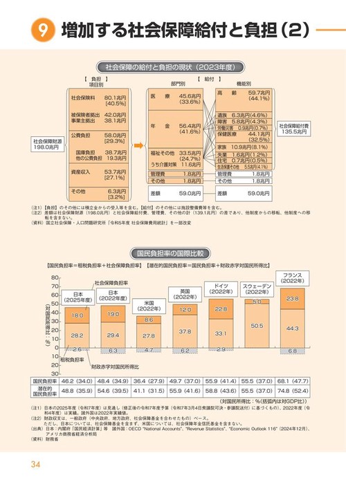 図解 社会保障入門2026 – 丸善ジュンク堂書店ネットストア