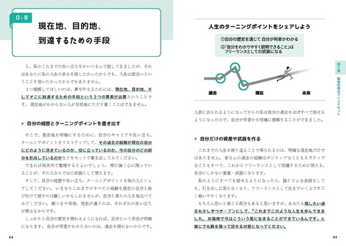 決定版】フリーランスビジネス大全 ゼロから月収100万円を達成する完全