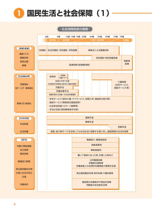 図解 社会保障入門2026 – 丸善ジュンク堂書店ネットストア