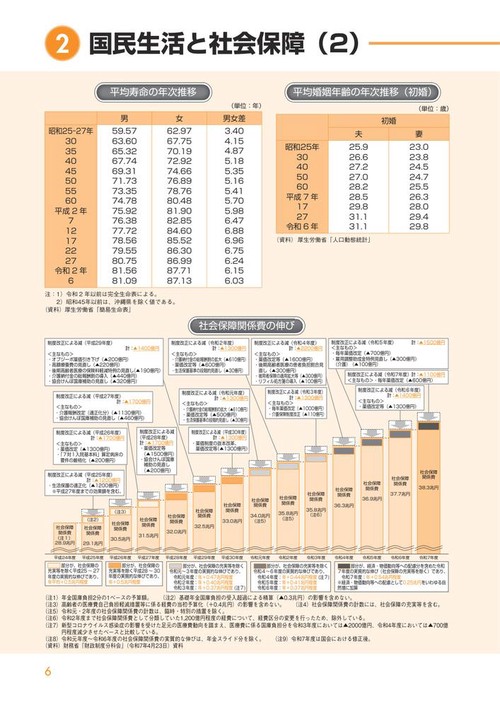 図解 社会保障入門2026 – 丸善ジュンク堂書店ネットストア