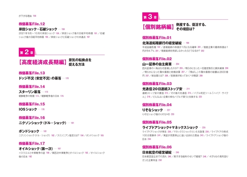 株の爆益につなげる「暴落大全」 – 丸善ジュンク堂書店ネットストア