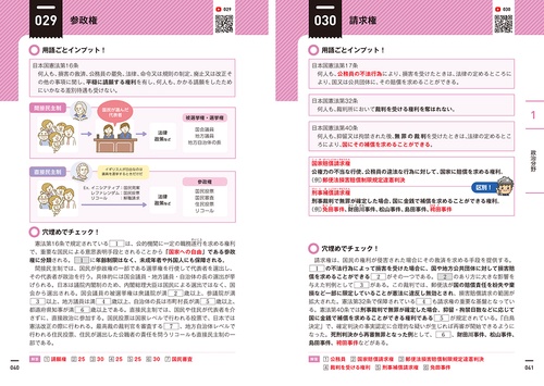 共通テスト公共、政治・経済 最短ルートで完全攻略 – 丸善ジュンク堂