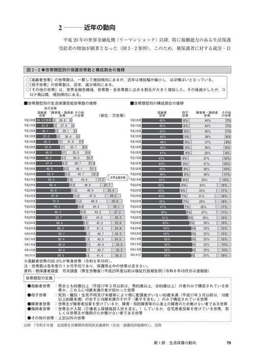 よくわかる 社会福祉の動向2026 – 丸善ジュンク堂書店ネットストア