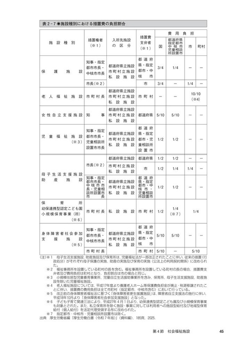 よくわかる 社会福祉の動向2026 – 丸善ジュンク堂書店ネットストア