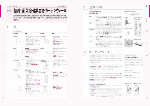 ラクラク突破の1級建築士スピード学習帳2026 – 丸善ジュンク堂書店