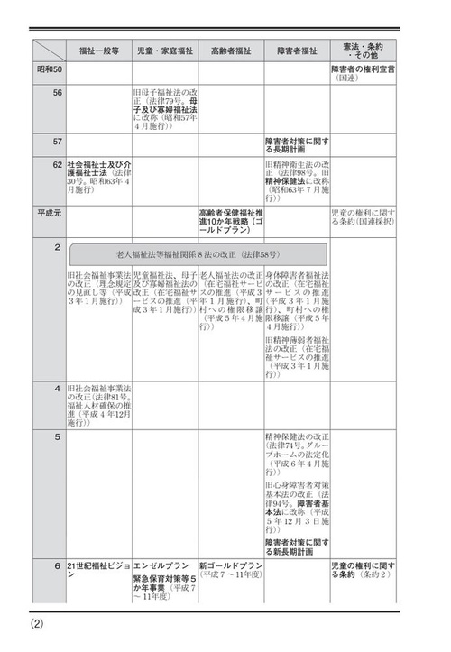 福祉小六法2026 – 丸善ジュンク堂書店ネットストア