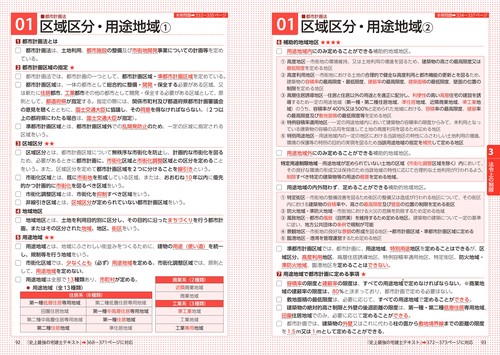 2026年版 史上最強の宅建士問題集 – 丸善ジュンク堂書店ネットストア