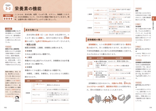 2026年版 サクッとわかる！調理師試験合格テキスト＆問題集 – 丸善