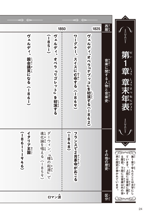 まんが音楽の歴史 ロマン派～近現代 – 丸善ジュンク堂書店ネットストア