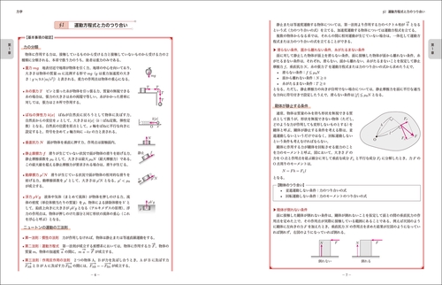 たなかへよ　物理の登竜門 問題集 2冊セット 難関大入試 鉄緑会 物理問題集 登竜門 力学・熱力学篇 – 丸善ジュンク