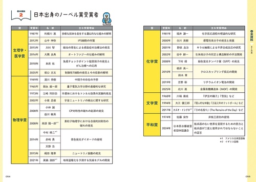 2028年度版 一般常識と時事問題をひとつひとつわかりやすく