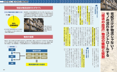 非常に良い】物流新時代とトラックの経営戦略 (日通総研選書) 新時代