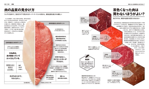 料理の科学大図鑑 【コンパクト版】 – 丸善ジュンク堂書店ネットストア