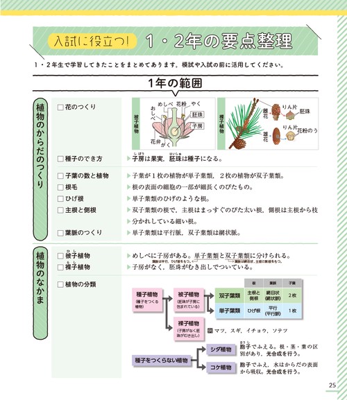 ニューコース参考書 中3理科 新装版 – 丸善ジュンク堂書店ネットストア
