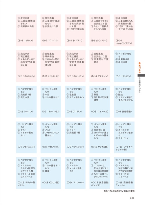 化学授業冊子 大学1年生のための化学 有機化学につながる14講 – 丸善ジュンク堂書店