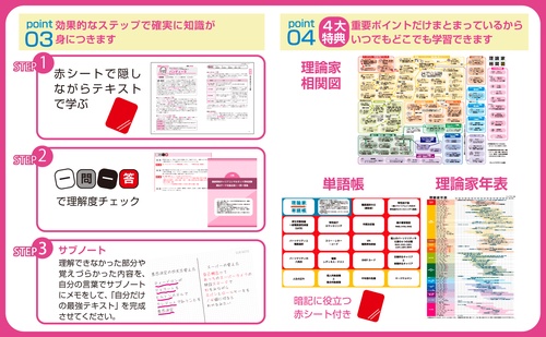 2026年版国家資格キャリアコンサルタント学科試験テキスト＆一問一答集