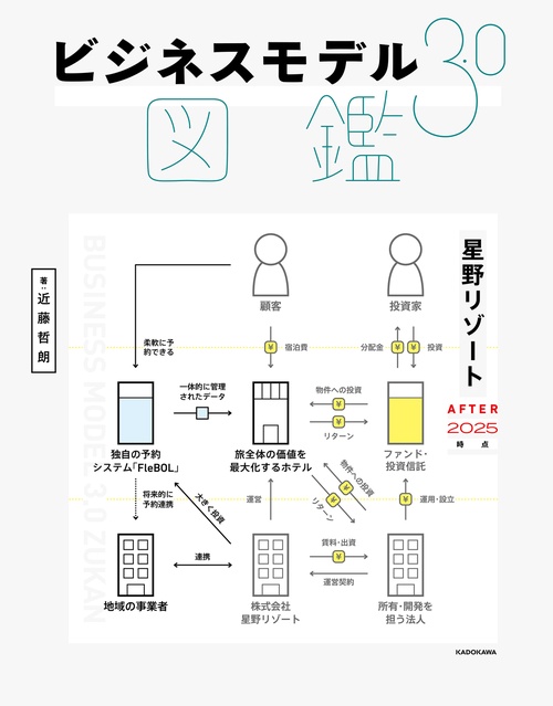 ビジネスモデル3.0図鑑 – 丸善ジュンク堂書店ネットストア
