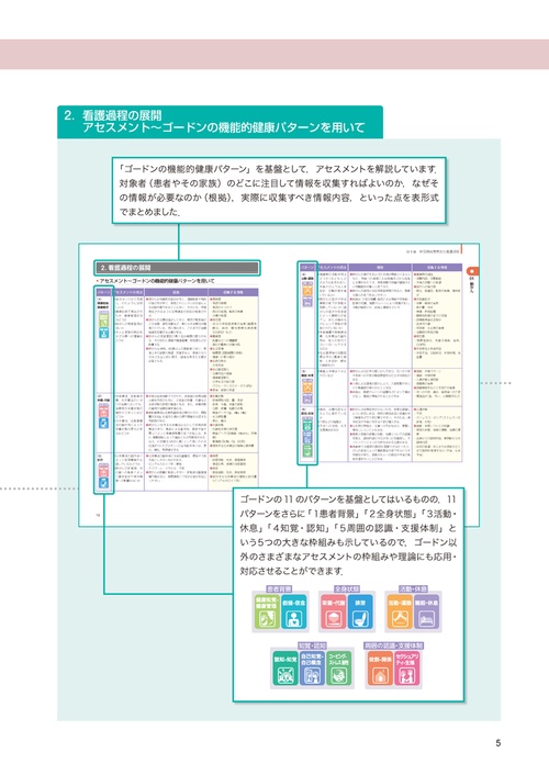 疾患別看護過程の展開 第6版 – 丸善ジュンク堂書店ネットストア