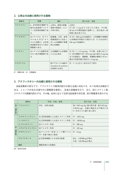 歯科麻酔学 第9版 – 丸善ジュンク堂書店ネットストア