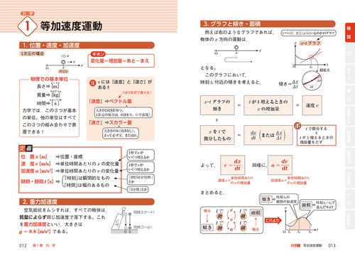 坂間の物理 大学入試対策 改訂版 大学入試 物理重要公式が面白いほど使える本 – 丸善ジュンク堂