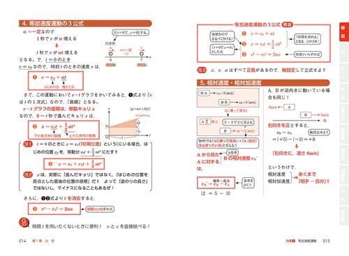 改訂版 大学入試 物理重要公式が面白いほど使える本 – 丸善ジュンク堂
