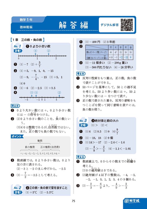オールクリア 中学1年～3年生 数学教材DVD 中学校3年間の数学が1冊でしっかりわかる問題集 / 小杉拓也