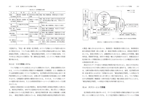 環境毒性学 – 丸善ジュンク堂書店ネットストア