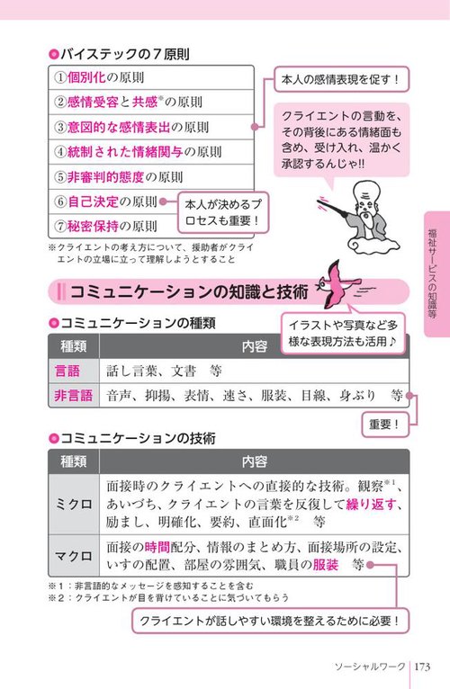 らくらく暗記マスター ケアマネジャー試験2026 – 丸善ジュンク堂