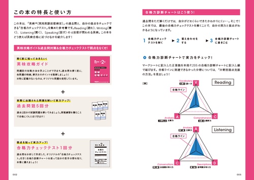 2026年度 英検準2級過去問題集 – 丸善ジュンク堂書店ネットストア