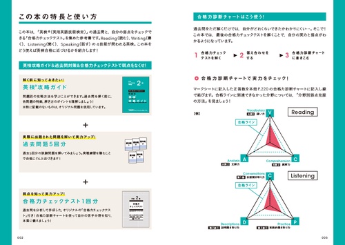 2026年度 英検2級過去問題集 – 丸善ジュンク堂書店ネットストア