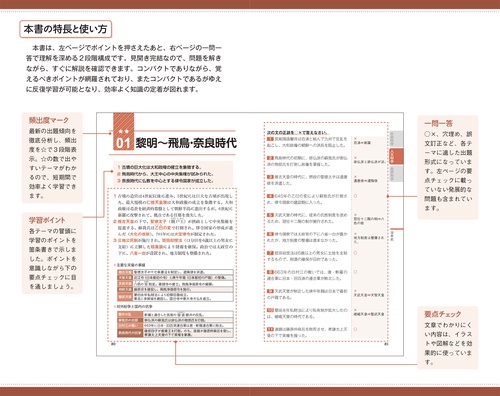 2028年度版 イッキに攻略！ 公務員試験 一般知識【一問一答