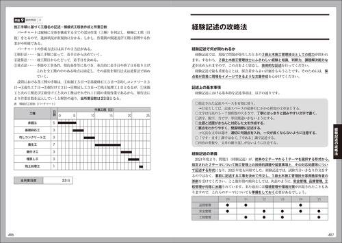 2級土木施工管理技士 過去問コンプリート 2026年版 – 丸善ジュンク堂