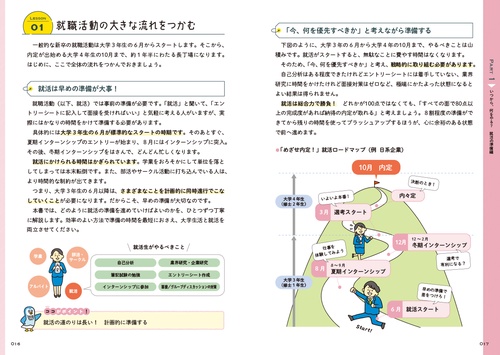 2028年度版 就活の基本をひとつひとつわかりやすく。 – 丸善