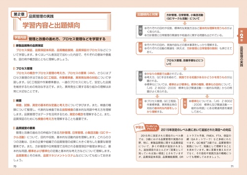 この一冊で合格！ QC検定3級集中テキスト＆問題集 第2版 – 丸善