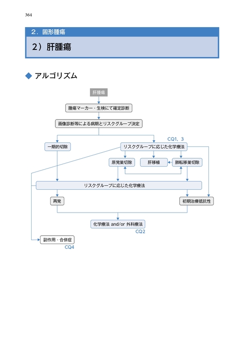 小児がん（血液腫瘍・固形腫瘍）診療ガイドライン 2026年版 – 丸善