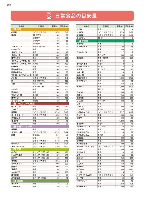日本食品成分表2026 八訂 栄養計算ソフト・電子版付 – 丸善ジュンク堂