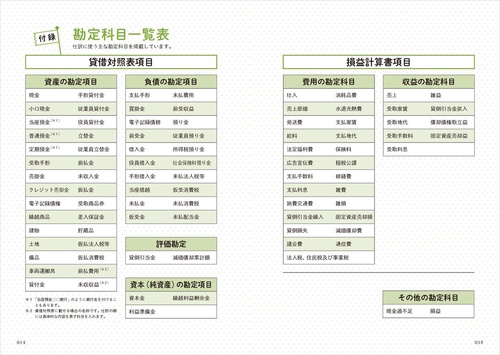 資格試験ムビスタ 小山のたった7時間で簿記3級 2026ー2027