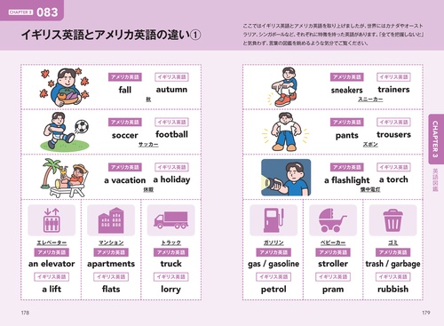 ネイティブがよく使っている 英語がすらすら出てくる出だしパターン