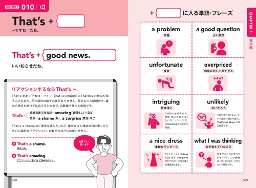 ネイティブがよく使っている 英語がすらすら出てくる出だしパターン